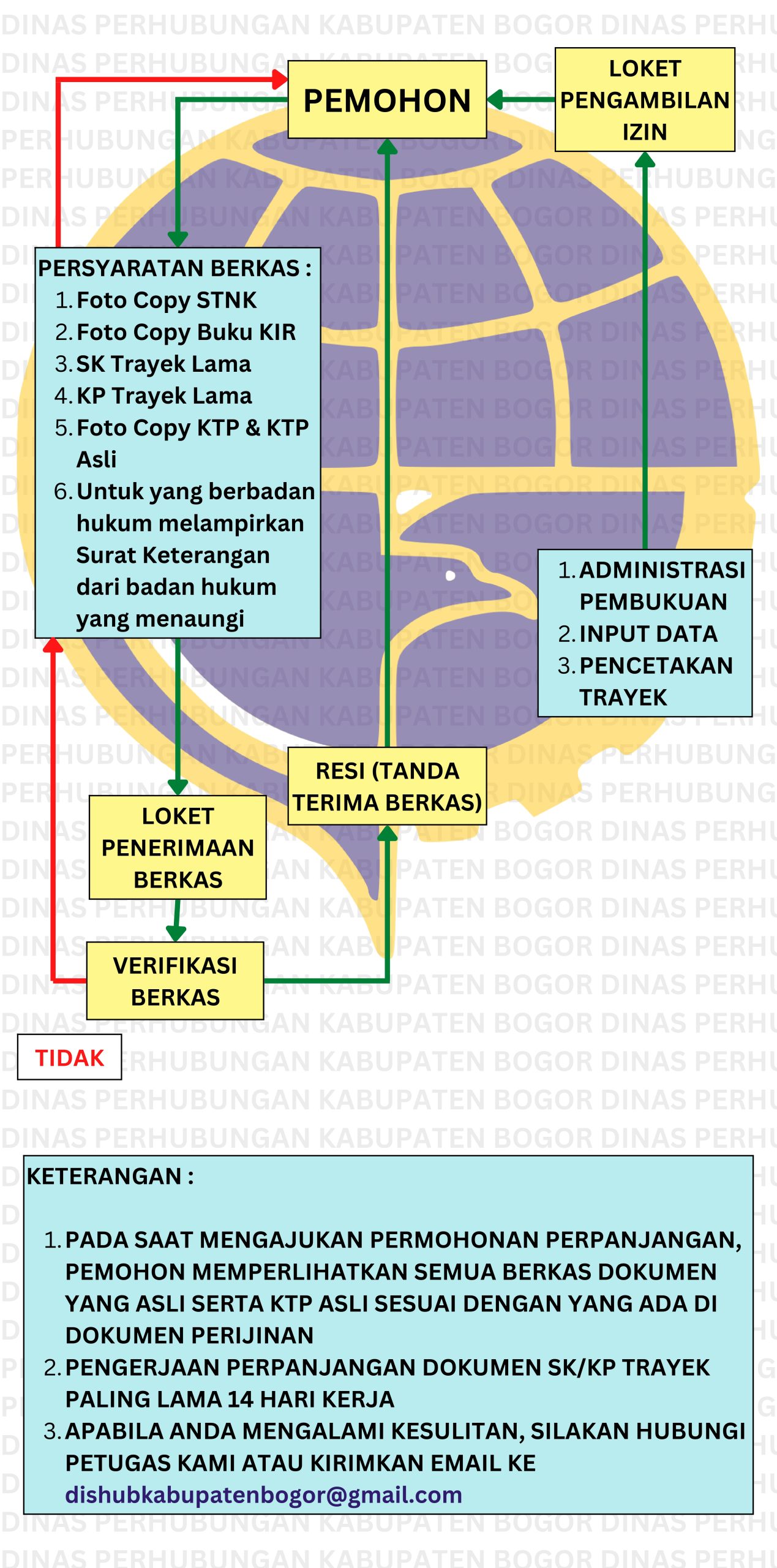 Penerbitan Izin Angkutan Orang Dan Kendaraan Umum – DISHUB